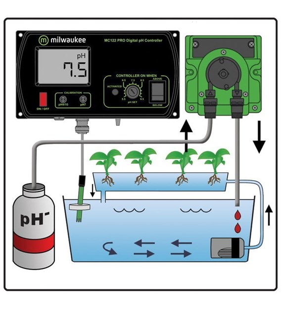 ELEKTRONICZNY MONITOR pH WRAZ Z POMPĄ, 0-14pH / 0,1pH, 12V + ALARM (SAMOCZYNNIE REGULUJE POZIOM pH) MILWAUKEE, pH METR