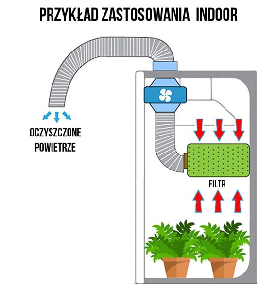 FILTR WĘGLOWY VF-ECO, fi125mm, 200-280m3/h, h20cm, węgiel 2kg