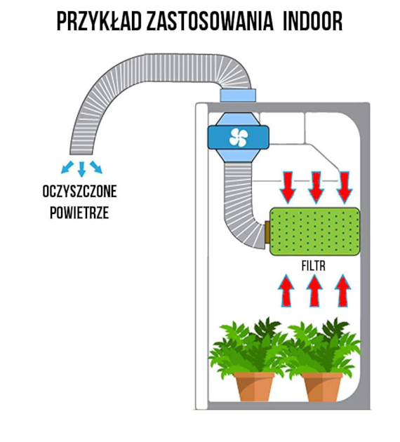 FILTR WĘGLOWY VF-ECO, fi125mm, 200-280m3/h, h20cm, węgiel 2kg