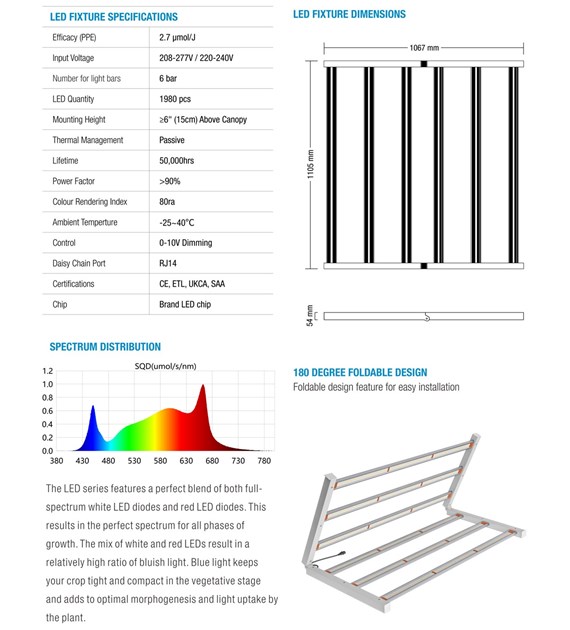 LAMPA LED 720W TRPS-Eco 2,7 µmol/J, DZIAŁA Z BALASTEM ELEKTR. HPS 600-720W (brak w zestawie), oświetla max 150x150cm, DO UPRAWY ROŚLIN, TERPENES PRODUCER, DUAL -  FULL SPECTRUM, lumatek, VF KRAKOW