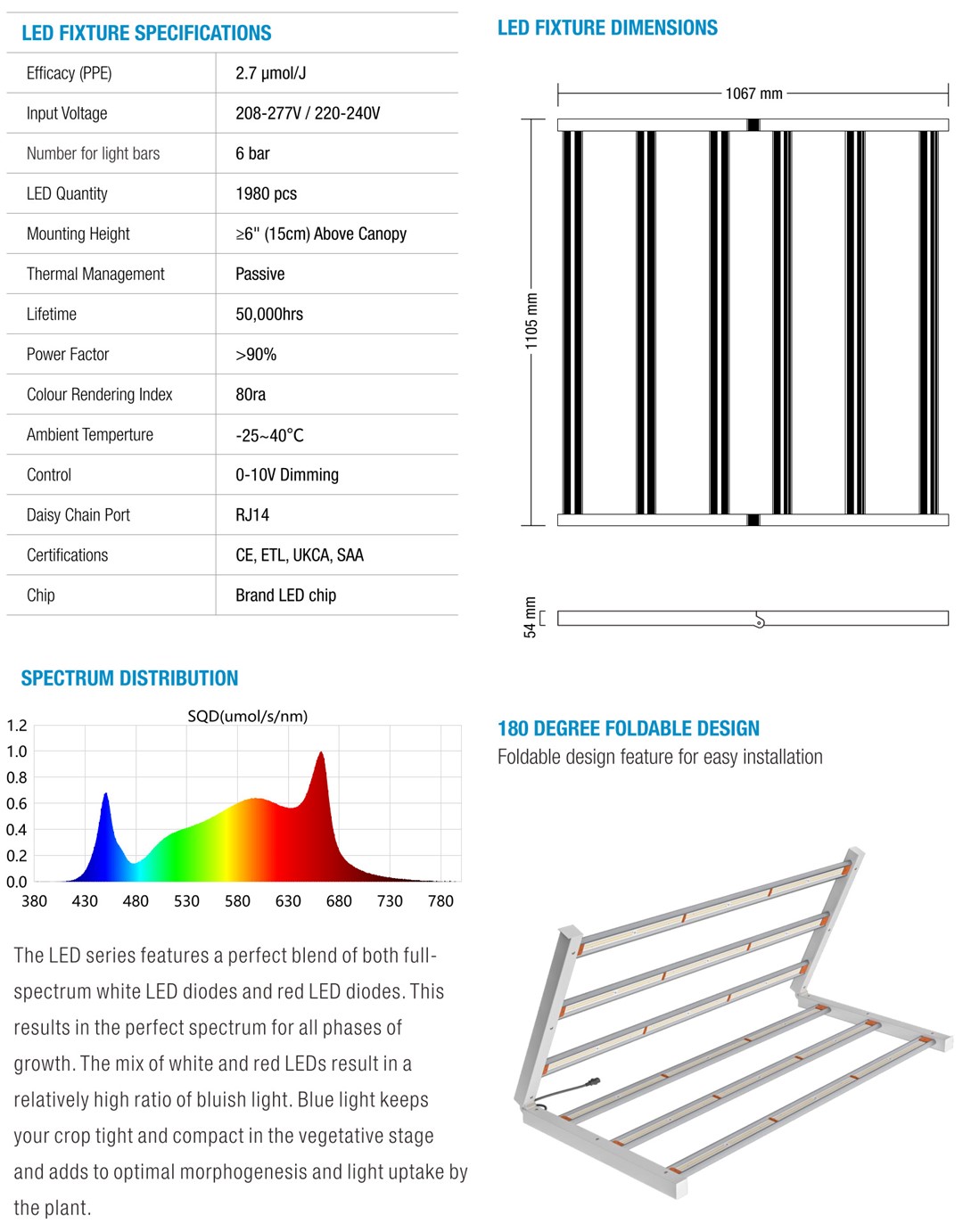 LAMPA LED 720W TRPS-Eco 2,7 µmol/J, DZIAŁA Z BALASTEM ELEKTR. HPS 600-720W (brak w zestawie), oświetla max 150x150cm, DO UPRAWY ROŚLIN, TERPENES PRODUCER, DUAL -  FULL SPECTRUM, lumatek, VF KRAKOW