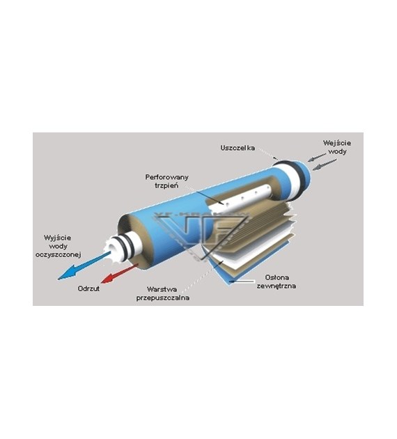 MEMBRANA DO SYSTEMU ODWRÓCONEJ OSMOZY  75 GPD
